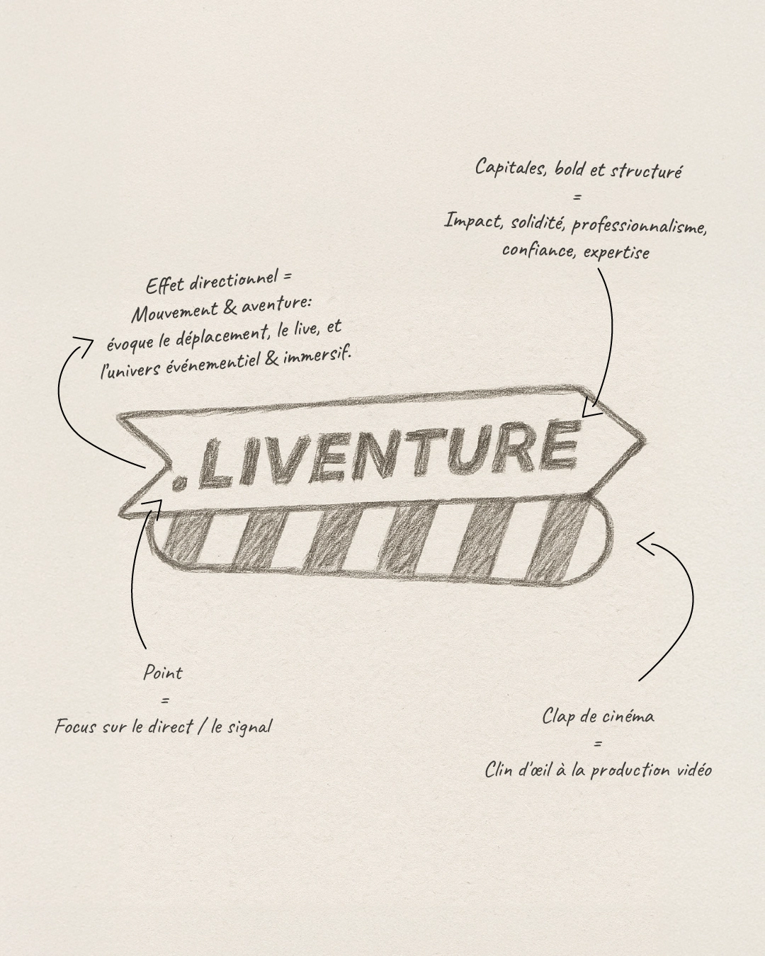 Type de mission : Identité visuelle complète